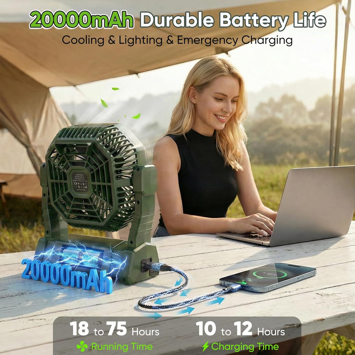 COZII Camping Ventilator, 20000mAh Tragbarer Ventilator Akku mit LED Licht & Fernbedienung
